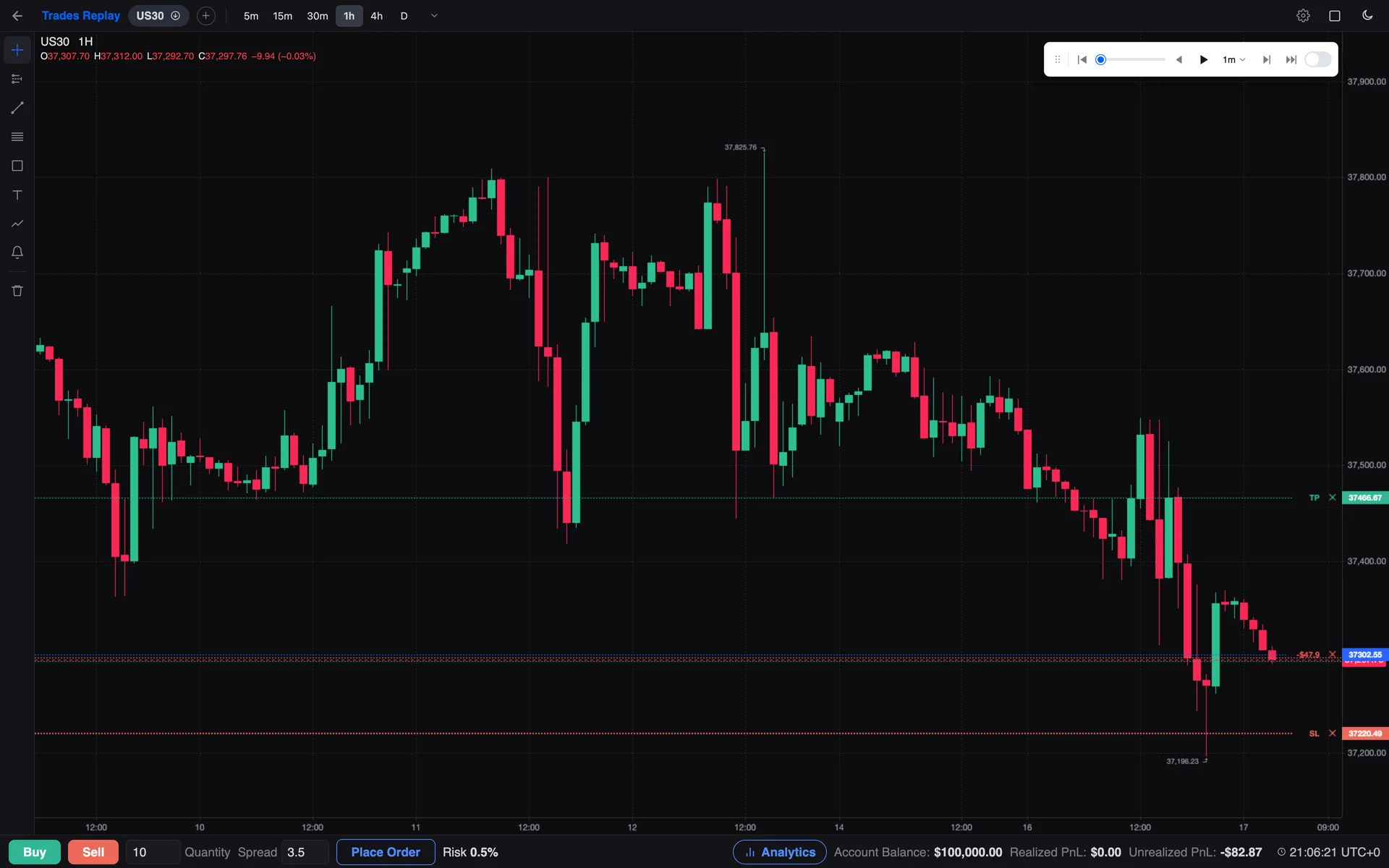 The Trades Replay replay chart: a US30 candlestick chart mid-replay with a long position drawn on it, the replay controls above it and the trade log below.